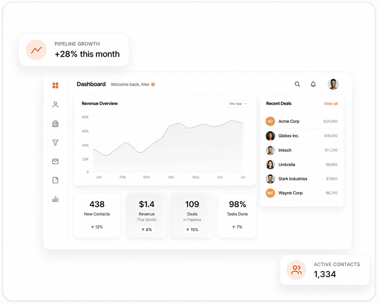 analytics